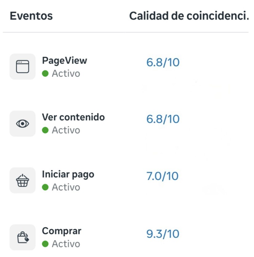 Columna Calidad de Coincidencia de Eventos en el Administrador de Eventos de Meta